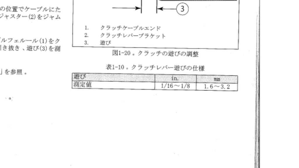 クラッチレバーの遊びの仕様