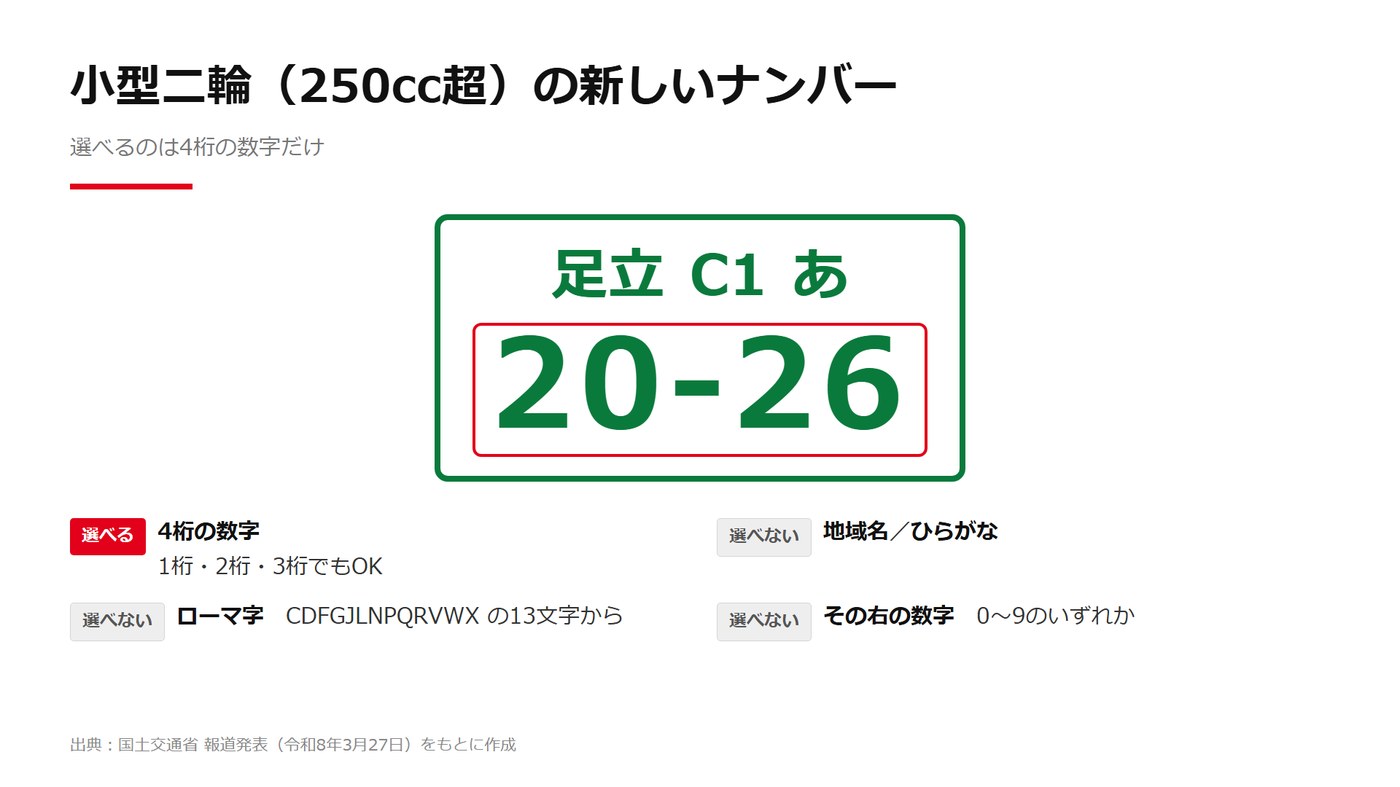 小型二輪（250cc超）の新しいナンバープレート 選べるのは4桁の数字だけ