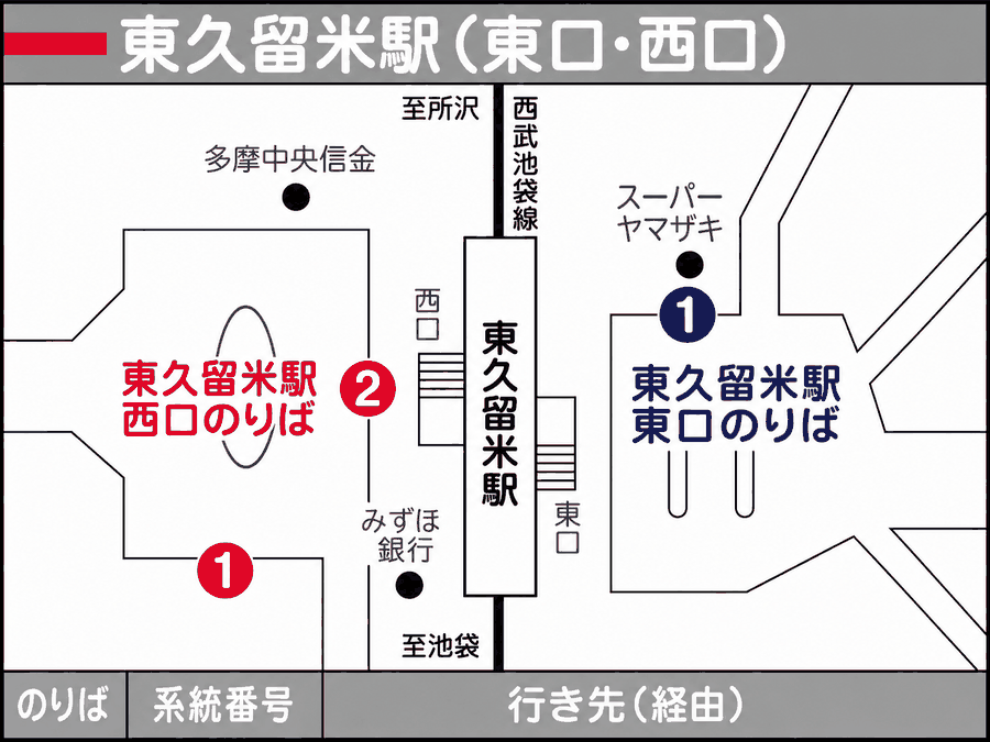 東久留米駅バスのりば案内図(東口・西口)
